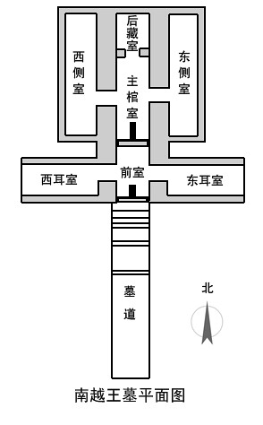 南越王墓