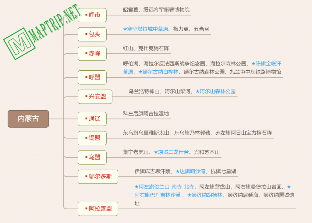 内蒙古思维导图