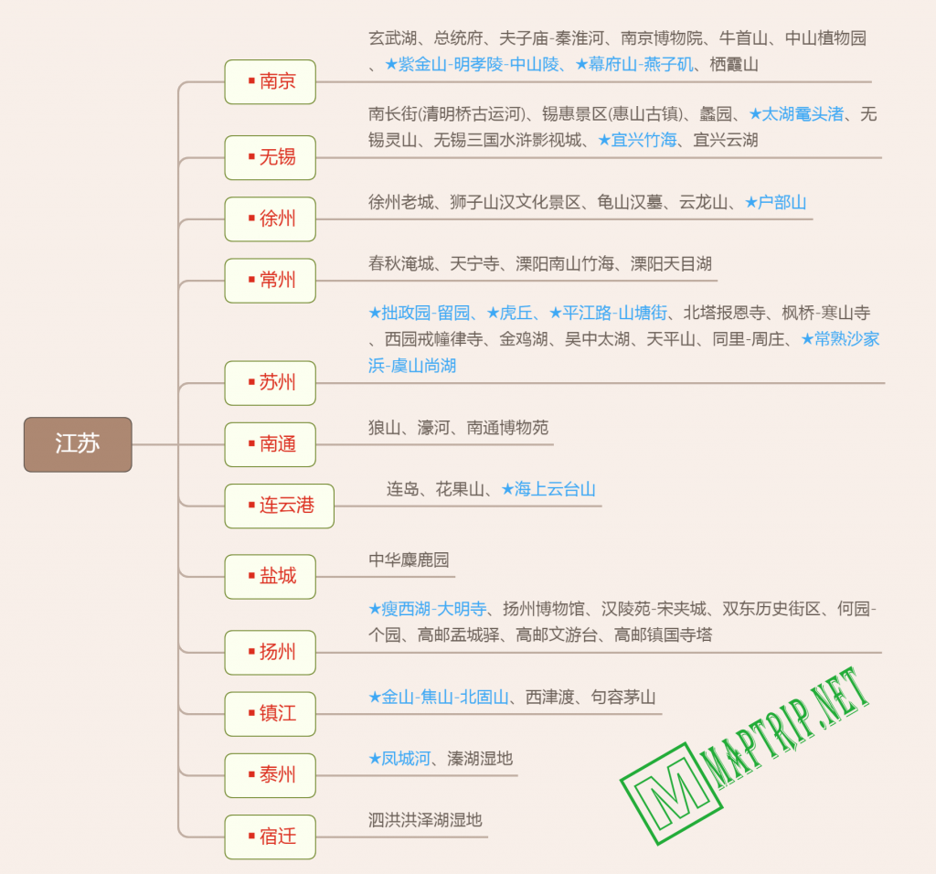 江苏思维导图