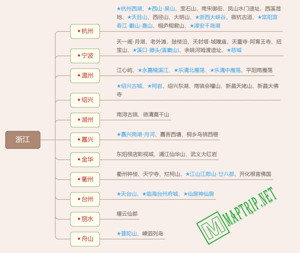 浙江思维导图