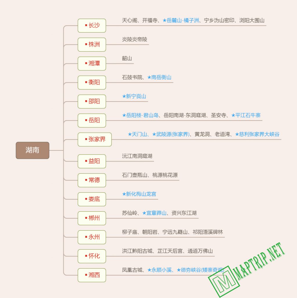 湖南思维导图