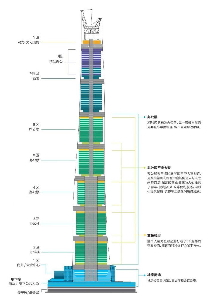 上海中心大厦