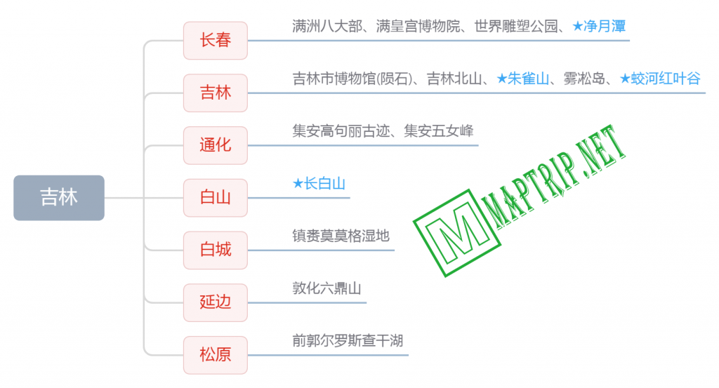 吉林思维导图