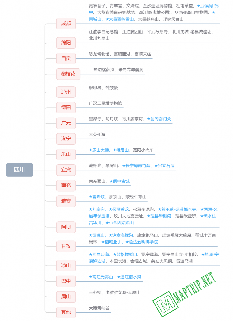 四川思维导图