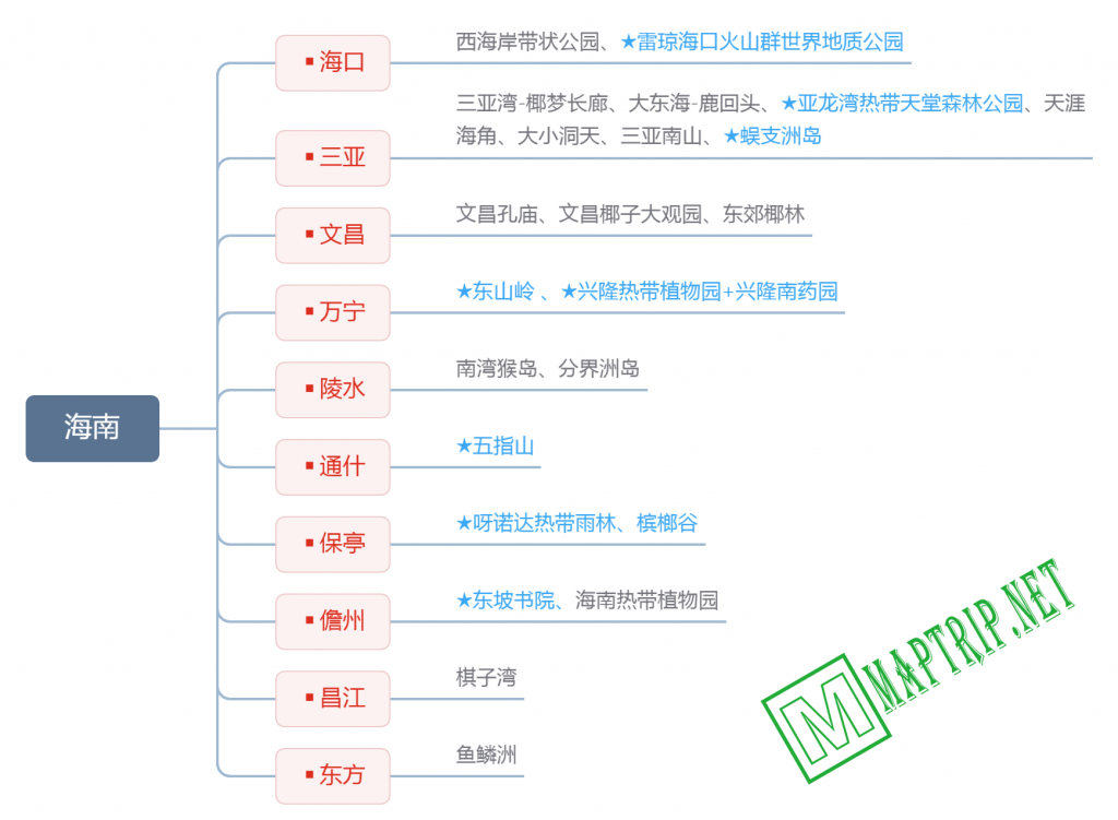 海南思维导图