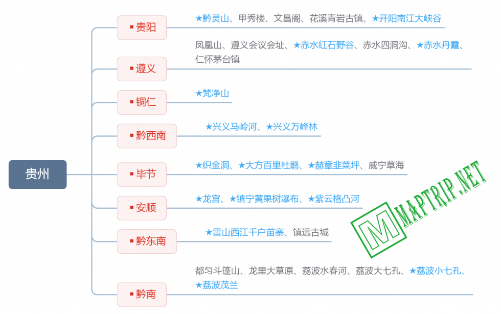 贵州思维导图