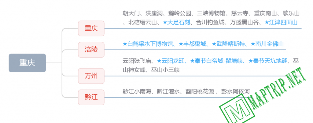 重庆思维导图