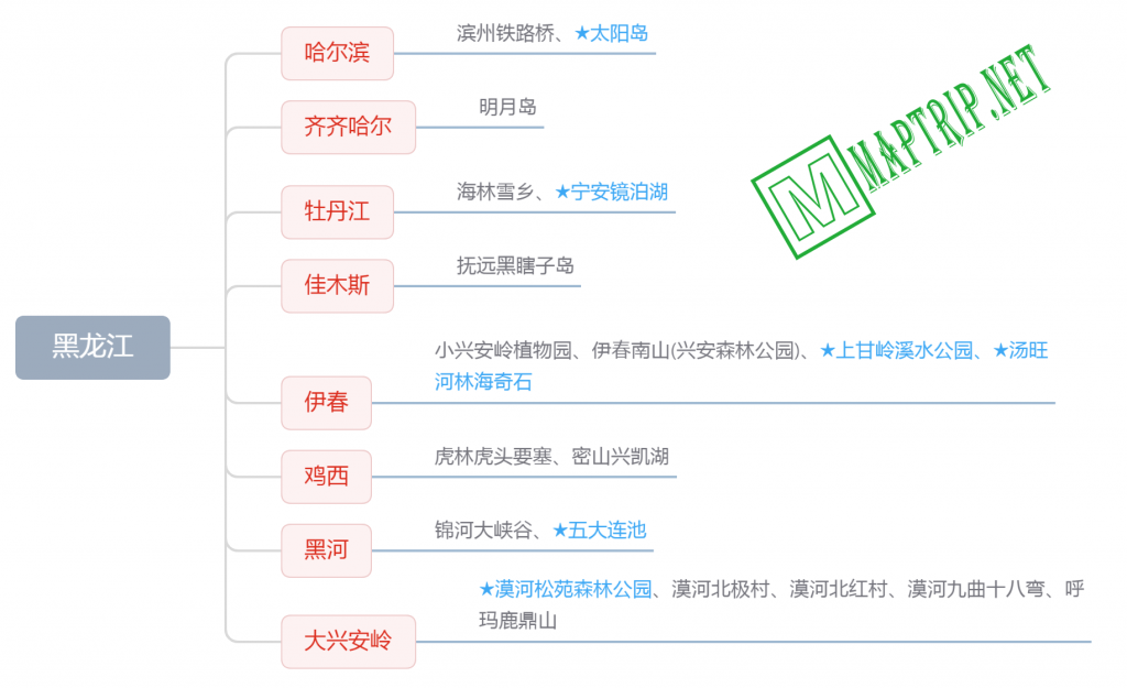 黑龙江思维导图